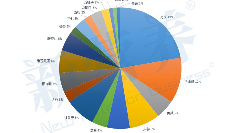 钙镁锌片与液体钙：哪种补充方式更优？**