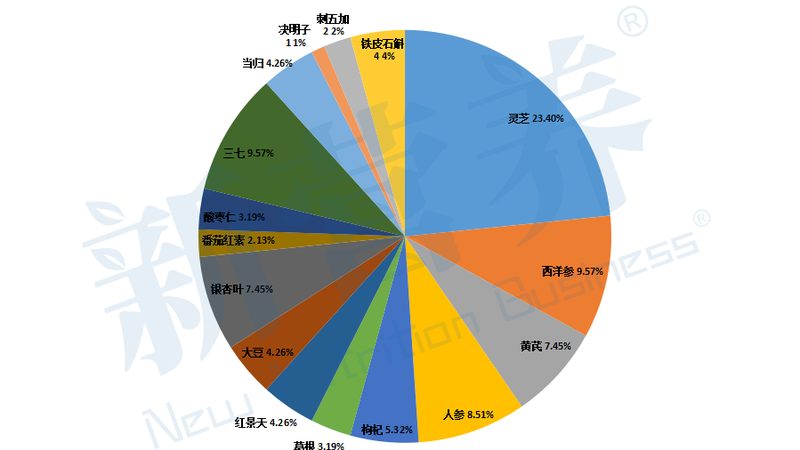 保健品代加工：揭秘小批量定制背后的工艺与优势