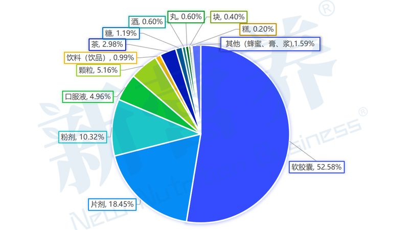 钙片与维生素D同服，这些注意事项你了解吗？**