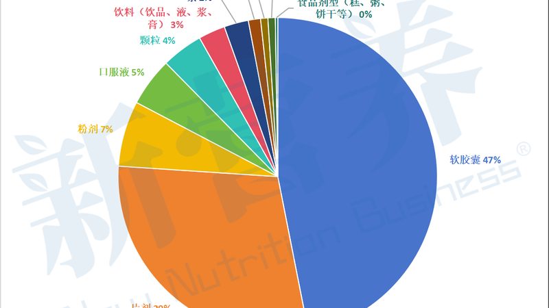 广州复合维生素代加工厂：揭秘保健食品生产的秘密通道**