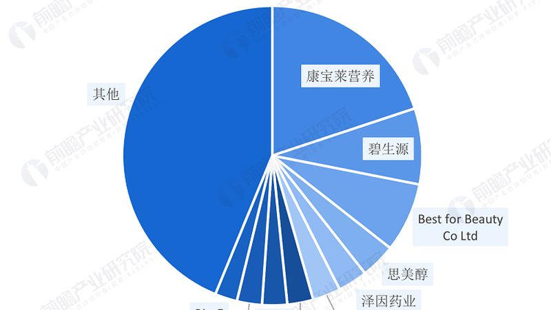 北京儿童医院辅酶Q10并非直接销售，但可以通过以下途径购买：